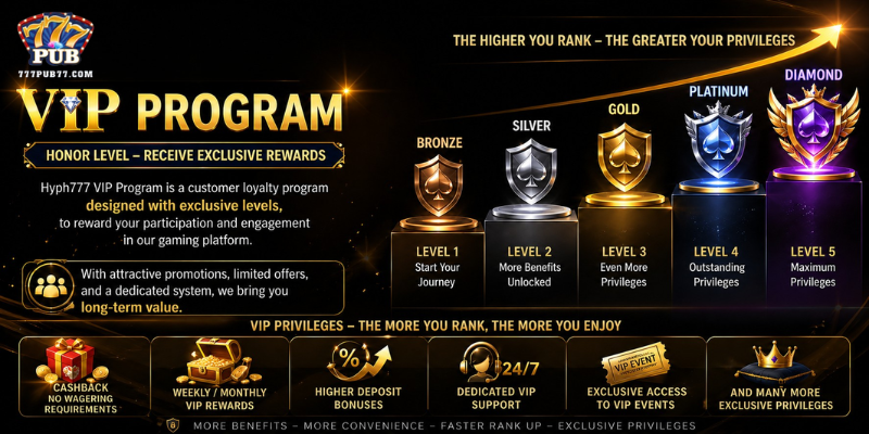 The hyph777 VIP program is a tier-based loyalty system designed to reward consistent activity and engagement.