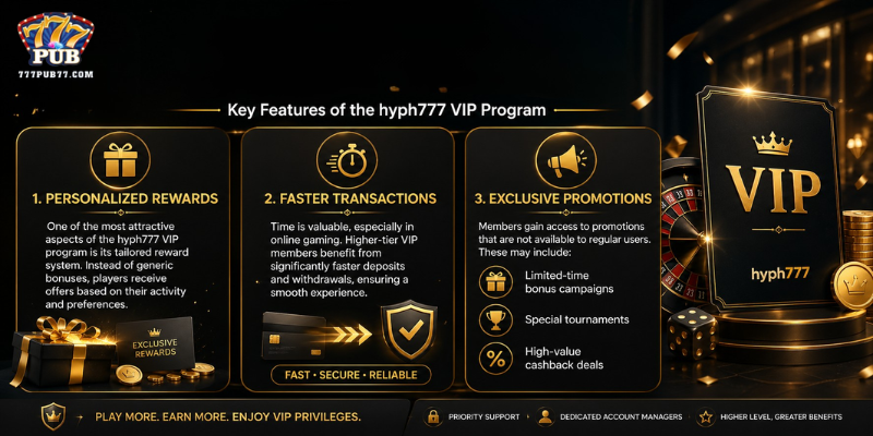Key Features of the hyph777 VIP Program