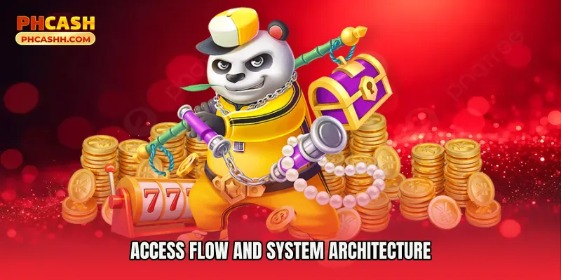 Access Flow and System Architecture